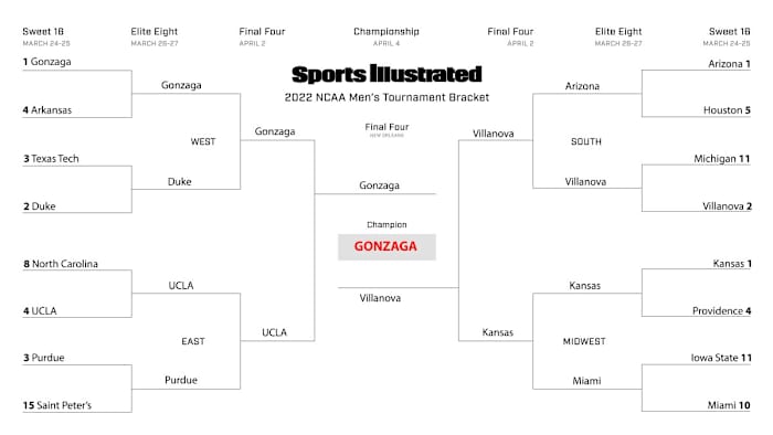 Kevin Sweeney’s Sweet 16 bracket